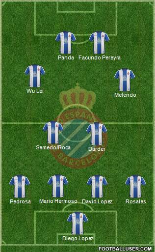 R.C.D. Espanyol de Barcelona S.A.D. Formation 2019