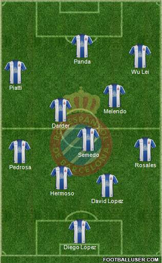 R.C.D. Espanyol de Barcelona S.A.D. Formation 2019