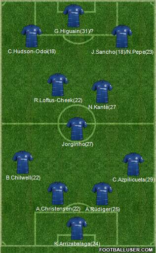 Chelsea Formation 2019