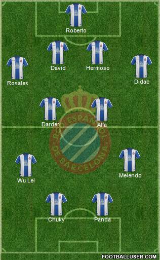 R.C.D. Espanyol de Barcelona S.A.D. Formation 2019