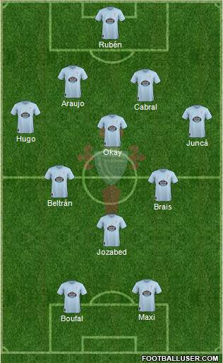 R.C. Celta S.A.D. Formation 2019