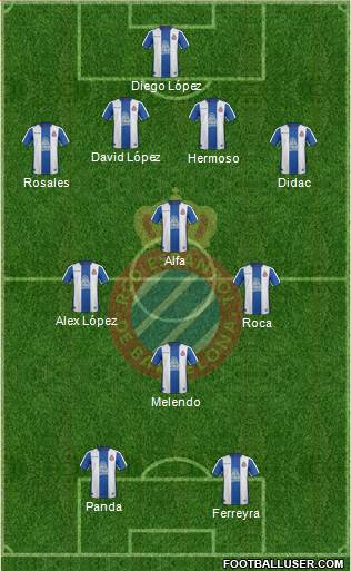 R.C.D. Espanyol de Barcelona S.A.D. Formation 2019