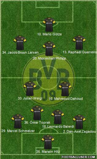 Borussia Dortmund Formation 2019