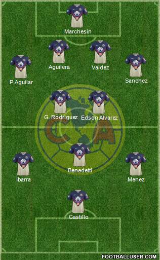 Club de Fútbol América Formation 2019