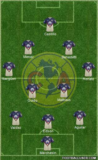 Club de Fútbol América Formation 2019