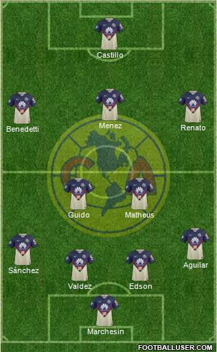 Club de Fútbol América Formation 2019