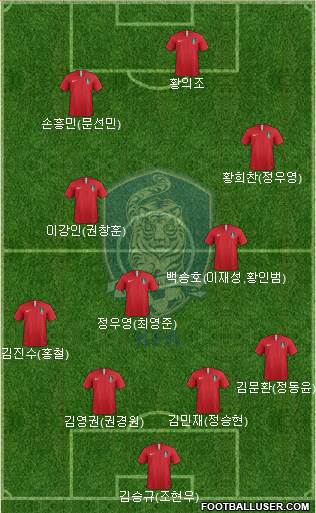 South Korea Formation 2019