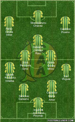 Aldosivi Formation 2019