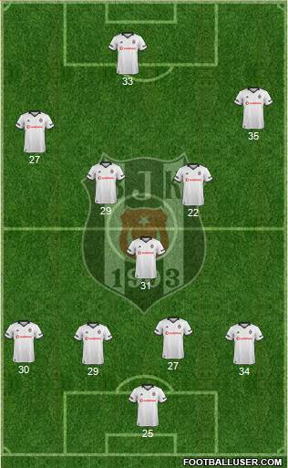 Besiktas JK Formation 2019