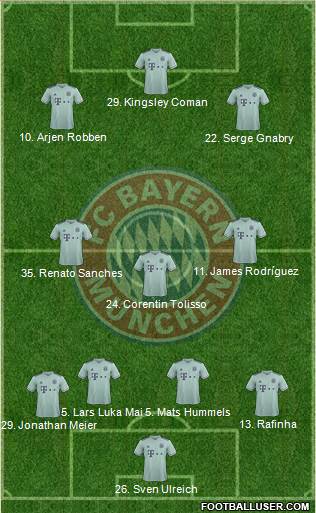 FC Bayern München Formation 2019