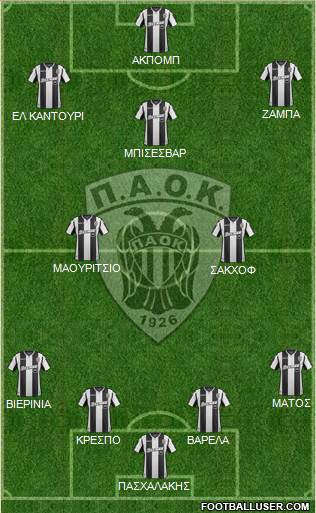 AS PAOK Salonika Formation 2019