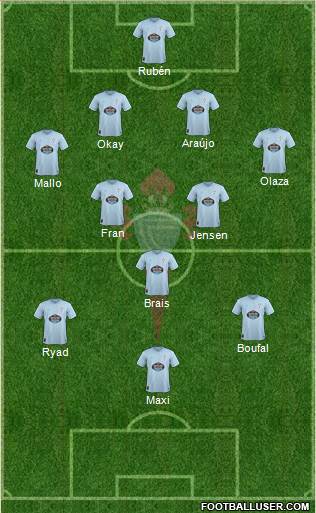 R.C. Celta S.A.D. Formation 2019