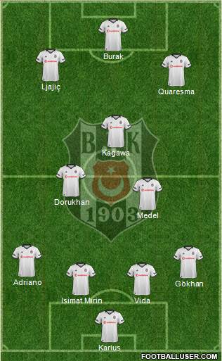 Besiktas JK Formation 2019