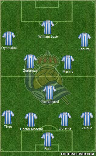 Real Sociedad S.A.D. Formation 2019