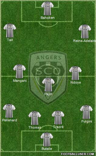 Angers SCO Formation 2019