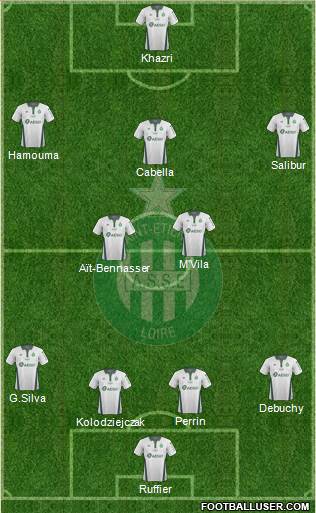 A.S. Saint-Etienne Formation 2019