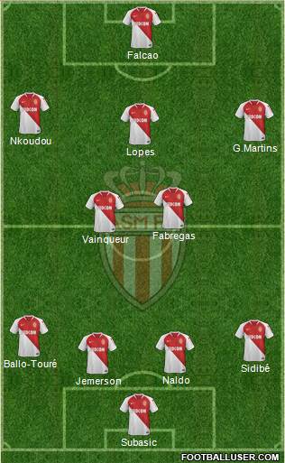 AS Monaco FC Formation 2019