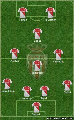 AS Monaco FC Formation 2019