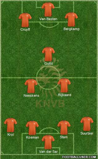 Holland Formation 2019