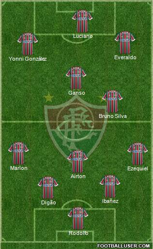 Fluminense FC Formation 2019