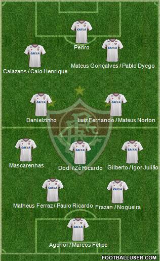 Fluminense FC Formation 2019