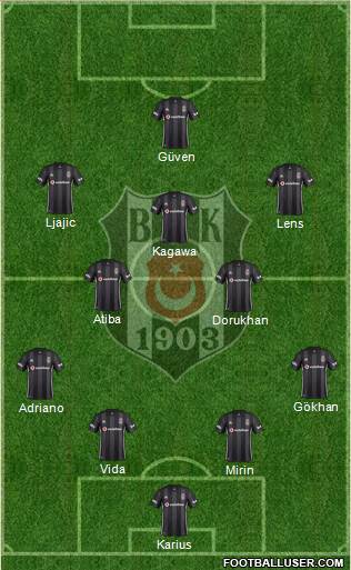 Besiktas JK Formation 2019