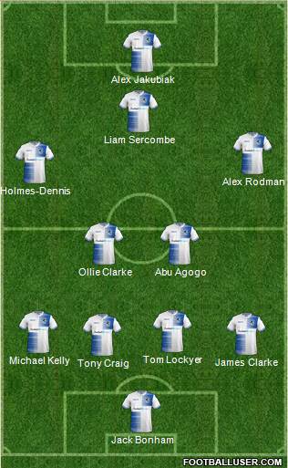 Bristol Rovers Formation 2019