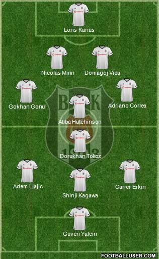 Besiktas JK Formation 2019