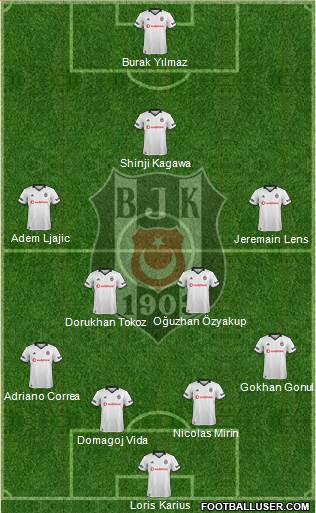 Besiktas JK Formation 2019