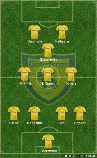 Chievo Verona Formation 2019