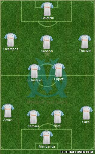 Olympique de Marseille Formation 2019