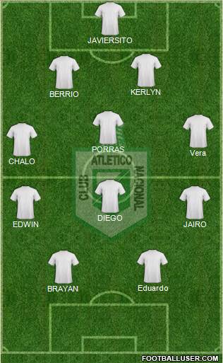 CDC Atlético Nacional Formation 2019