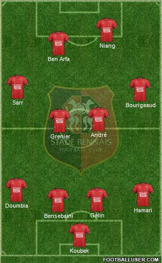 Stade Rennais Football Club Formation 2019