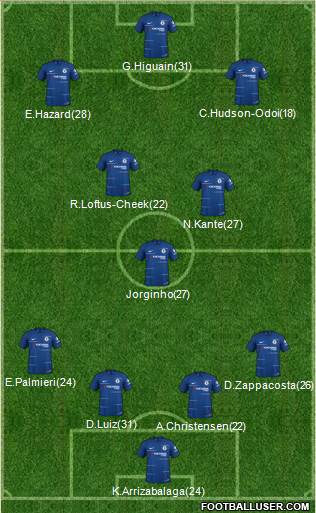 Chelsea Formation 2019