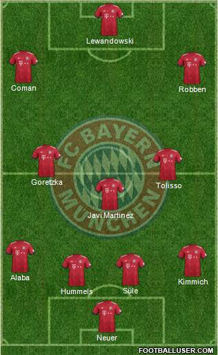 FC Bayern München Formation 2019