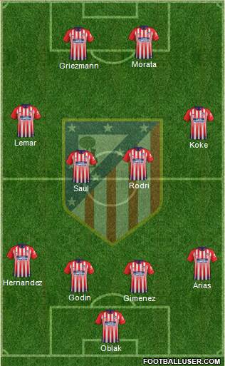 C. Atlético Madrid S.A.D. Formation 2019