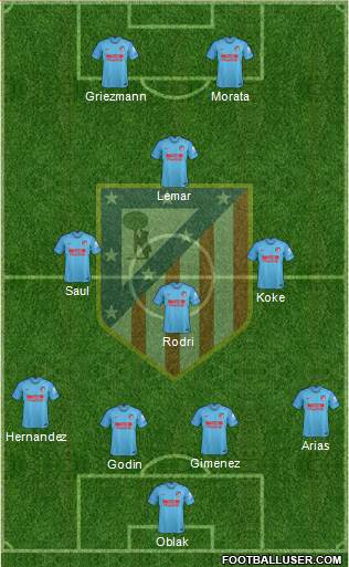 C. Atlético Madrid S.A.D. Formation 2019