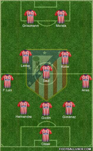 C. Atlético Madrid S.A.D. Formation 2019