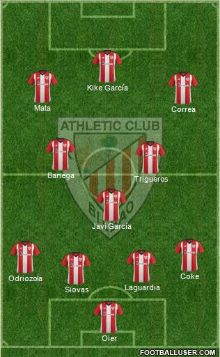 Athletic Club Formation 2019