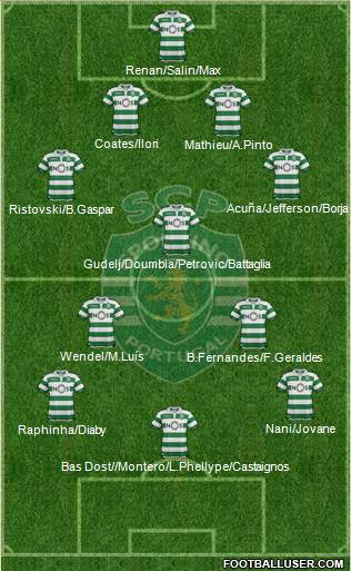 Sporting Clube de Portugal - SAD Formation 2019