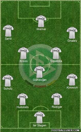 Germany Formation 2019