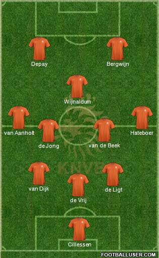 Holland Formation 2019