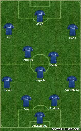 Chelsea Formation 2019