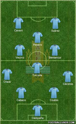 Uruguay Formation 2019