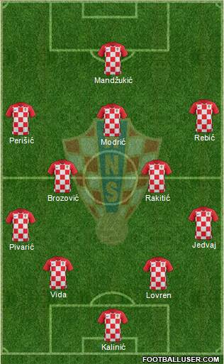 Croatia Formation 2019