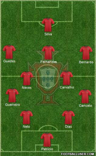 Portugal Formation 2019