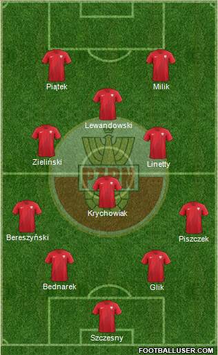 Poland Formation 2019