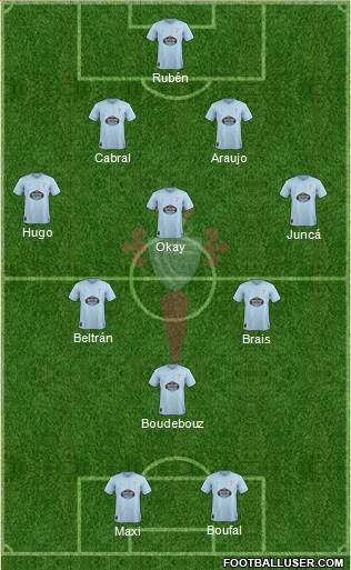 R.C. Celta S.A.D. Formation 2019