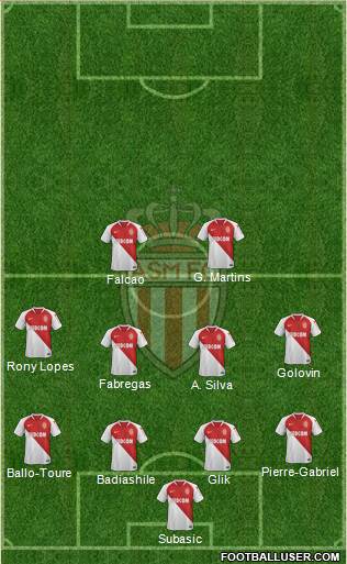 AS Monaco FC Formation 2019