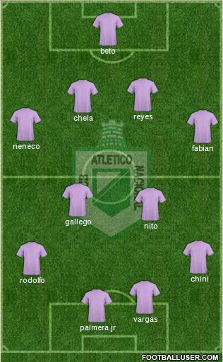 CDC Atlético Nacional Formation 2019